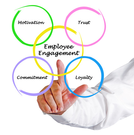 Vitalincs Marketing Strategies Employee Engagement Brand Strategy